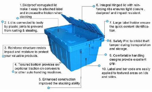 KCX0002- ATTACHED LID CONTAINER - HEAVY DUTY NEW 55lr "SUPERSTOR"&nbsp;&nbsp;Plastic BOX
